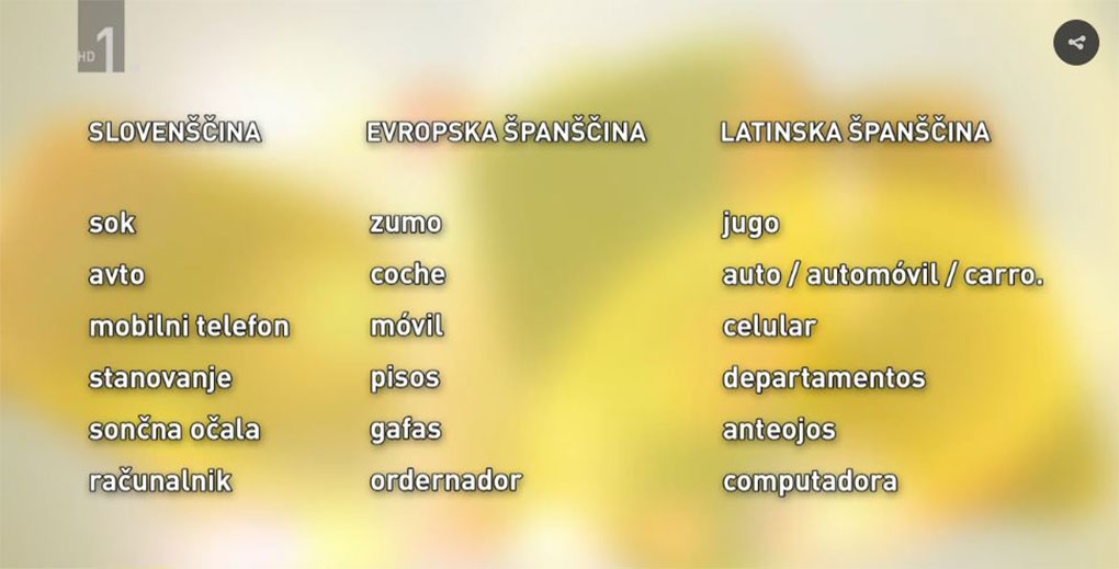 Lingula, ta jezična šola | Španščina - zanimivosti o jeziku